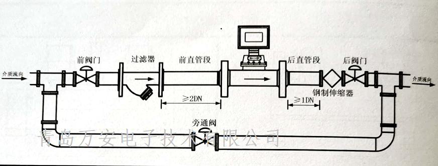 氣體渦輪午夜精品国产管道安裝注意事項(圖1)