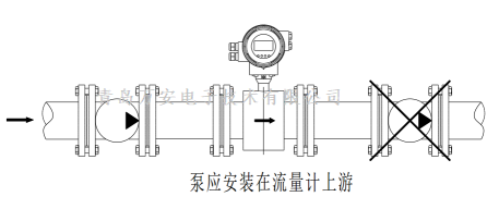 管道對電磁午夜精品国产安裝的要求 (圖1)