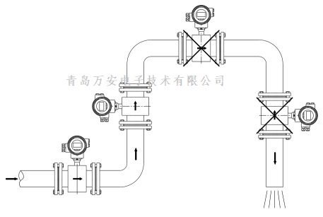 管道對電磁午夜精品国产安裝的要求 (圖3)