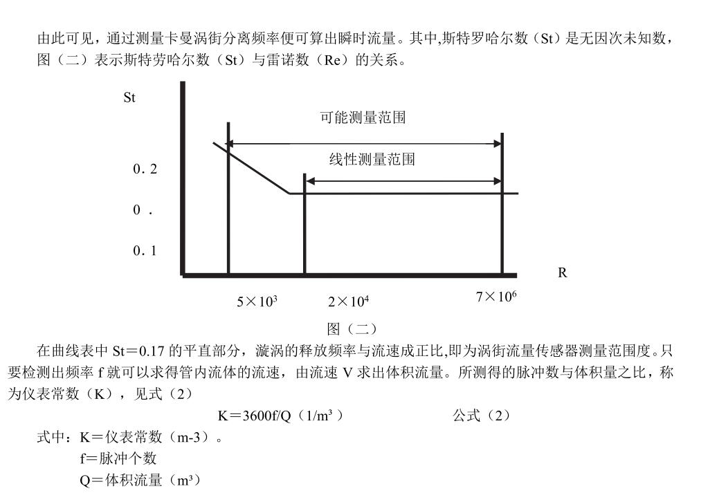 渦街午夜精品国产工作原理(圖2)